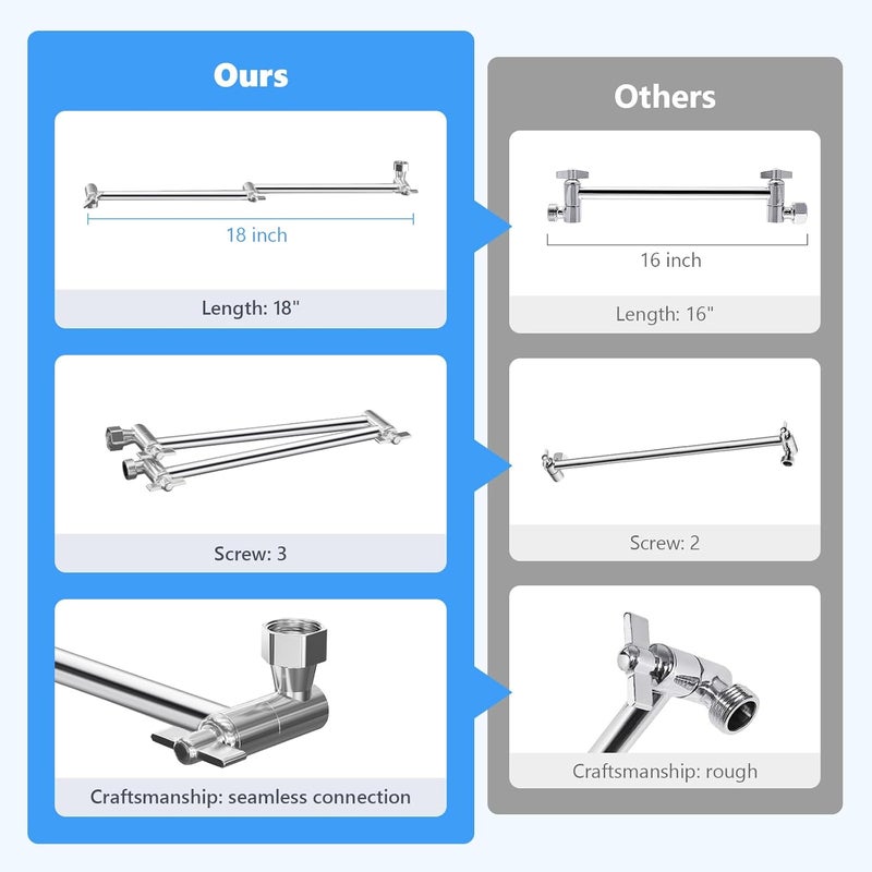 lives Store 18'' Shower Head Extension Arm, Anti-Leak Adjustable Shower Arm Extender for Rain & Handheld Shower Head, Extended Shower Arm with G1/2 Universal Connector Compatible (Extend, Chrome) - Image 4